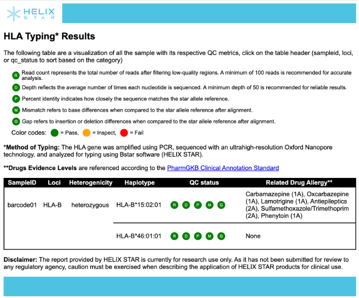 HTML report screenshot
